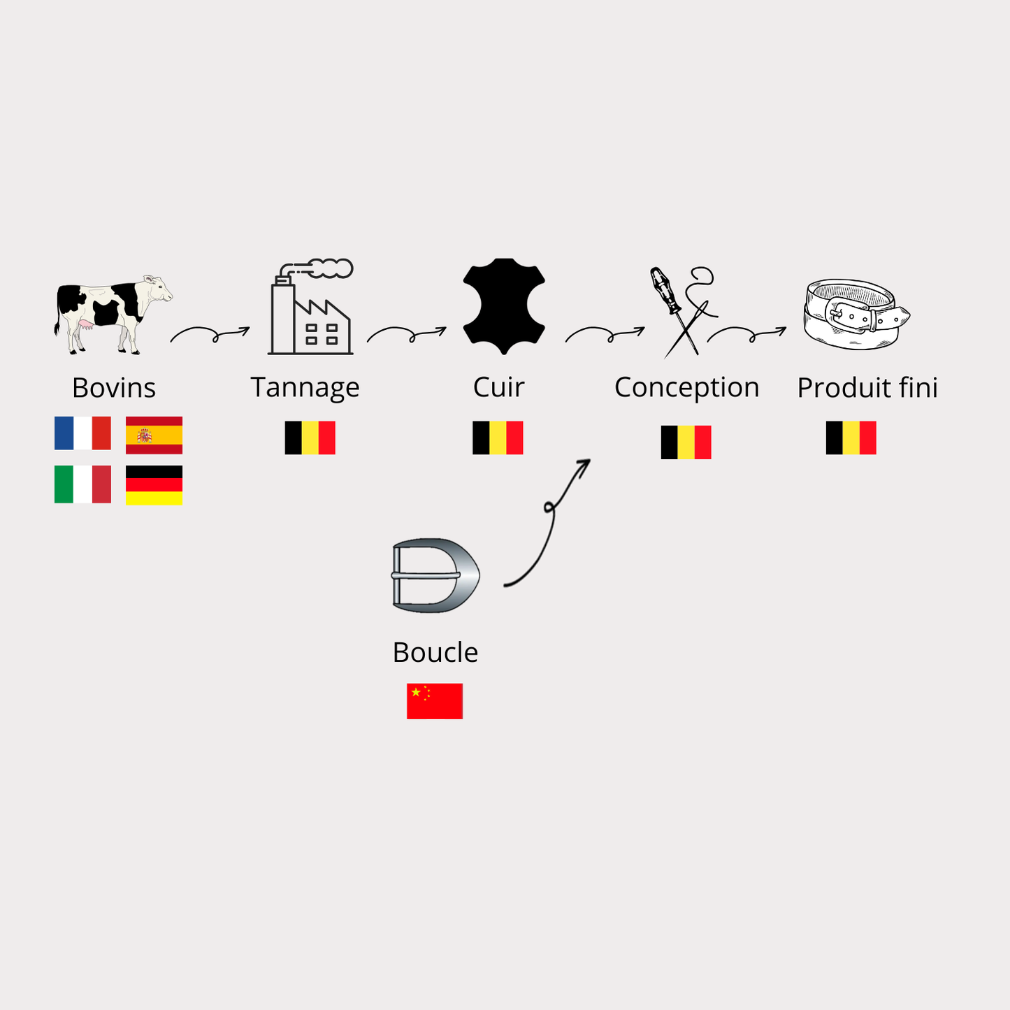 Boucle Minimalist touch